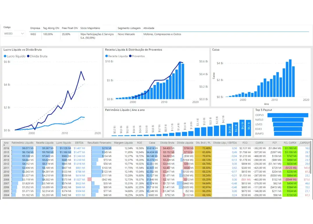 Dashboard de Resultados Financeiros